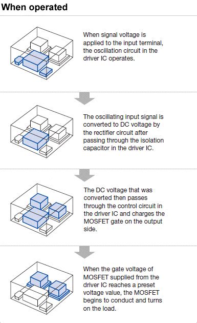 Image result for How PhotoMOS Relay Work