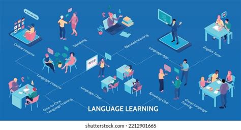 Language Learning Images Horizontaql 的图像结果