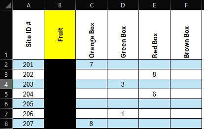 Image result for 7 Boxes List Table