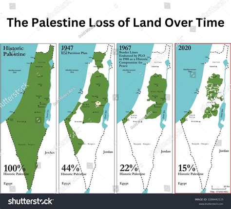 Time In Palestine