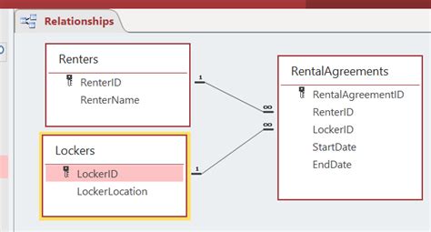 Image result for Access SearchForRecord