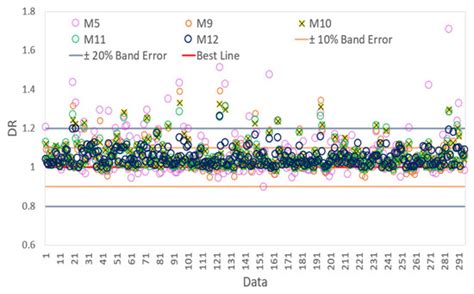 Introductory Engineering Mathematics Students’ Weighted Score ...