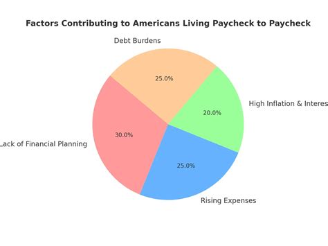 Why Americans Are Living Paycheck to Paycheck: The Financial Reality Behind Low Savings
