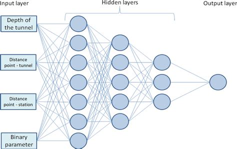 Neuronal Network 的图像结果
