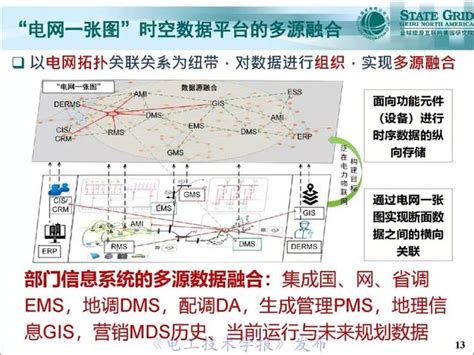 支持泛在电力物联网建设的电网：一张图时空数据管理系统_刘广一