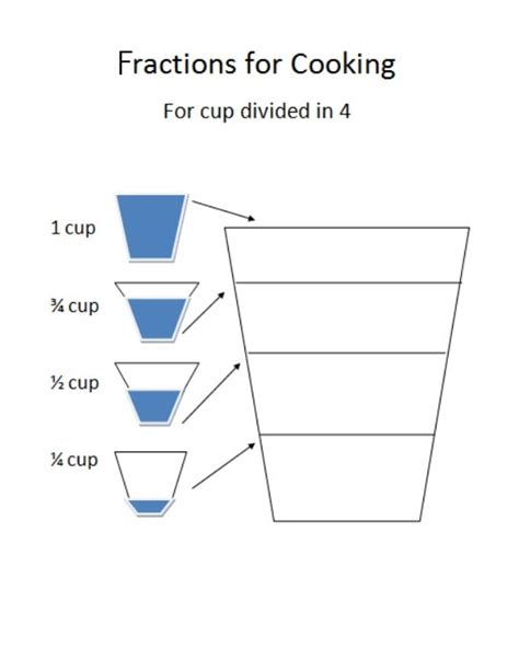 Image result for Cooking Math