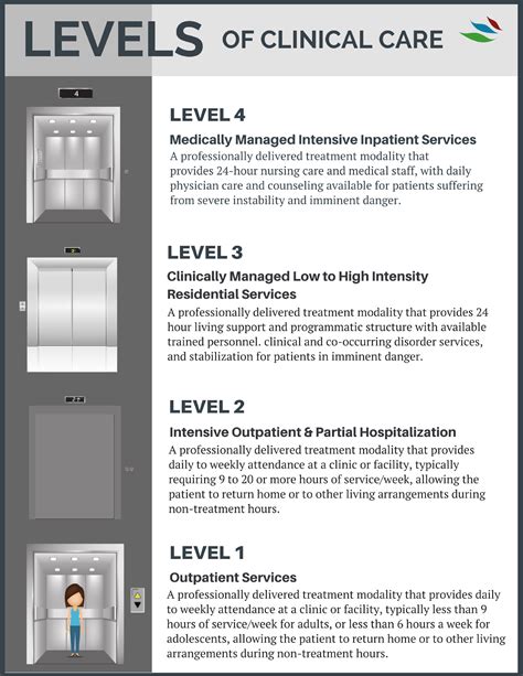 Levels Of Care In Nursing Foundation at Miguel Arnold blog