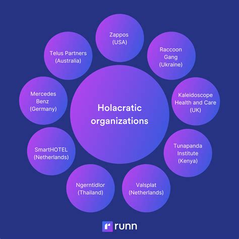 What is Holacracy & How Can it Transform the Workplace? | Runn