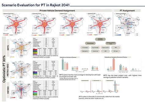 PG MUTS Studio 3 | Transportation Project Studio | CEPT - Portfolio