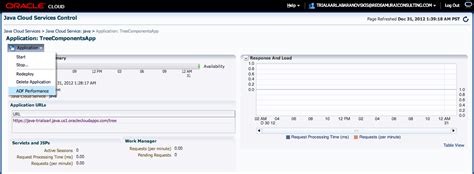 Image result for Oracle ADF Apps