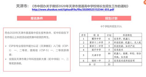 政策解读｜天津市科技特长生招生政策解读-新东方网