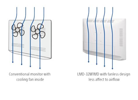 Two monitors showing how the fanless cooling system works