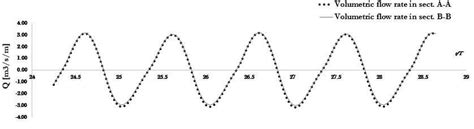 Volumetric Flow Rate Explained 的图像结果