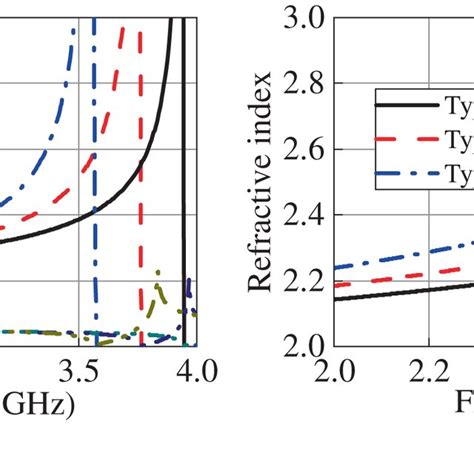 Image result for Relative Permittivity