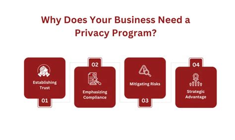 Implementing a Privacy Program 的图像结果