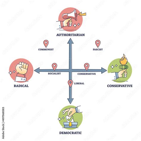 Political Spectrum Graph 的图像结果