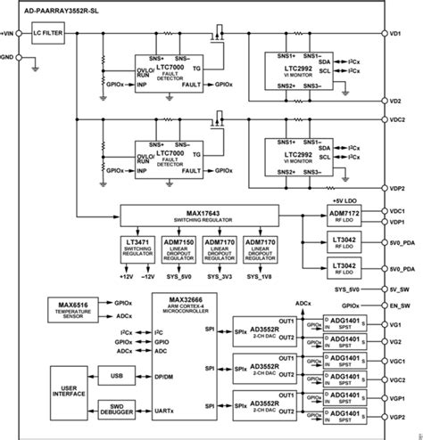 AD-PAARRAY3552R-SL Overview [Analog Devices Wiki]
