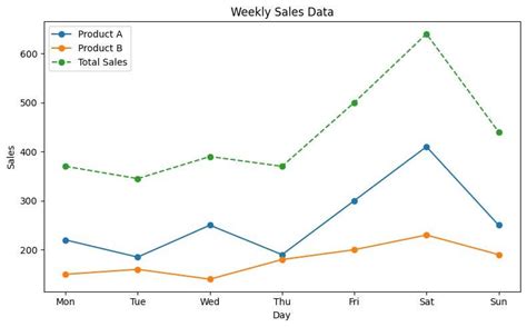 Python Data Analyze Example 的图像结果