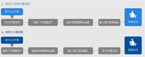 邮储银行个人综合消费贷款征信负债要求、贷款额度、还款期限方式、申请材料资料要求