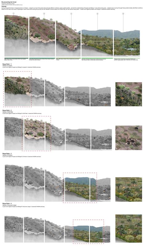 Theatre of Survival | CEPT - Portfolio