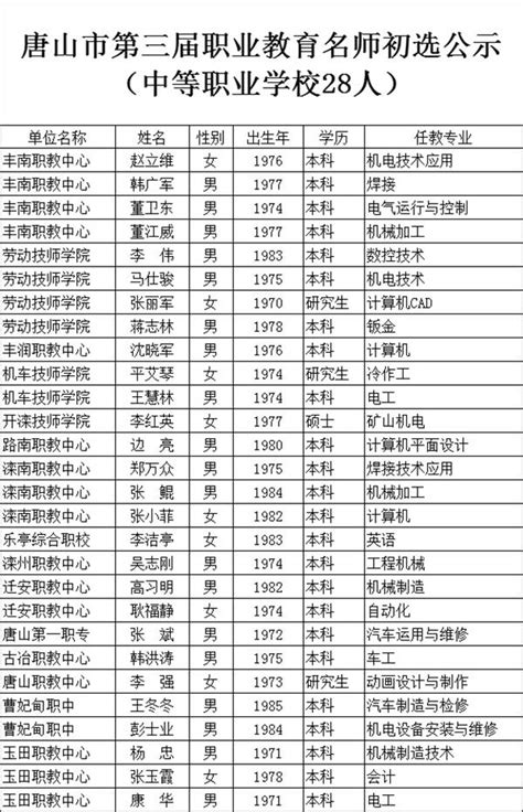 唐山市 2023 年普通高等学校招生统一考试第一次模拟演练 - 哔哩哔哩