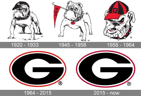 Georgia Bulldogs Logo and symbol, meaning, history, PNG, brand