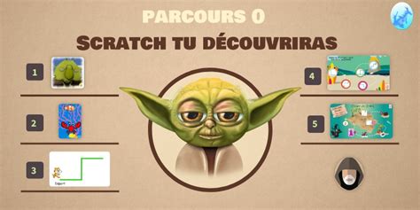 Image result for Calcule Avec Script Scratch