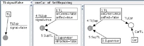 Image result for TLS Configuration