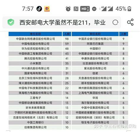 关于西安邮电大学考研注意事项和复习建议（西邮小考） - 知乎