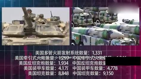 美国和中国军事力量对比！看完才知道差距多大！