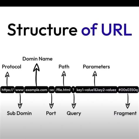 Image result for URL Definition Computer