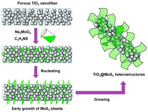 Conductive Electrospun Nanofiber Mats