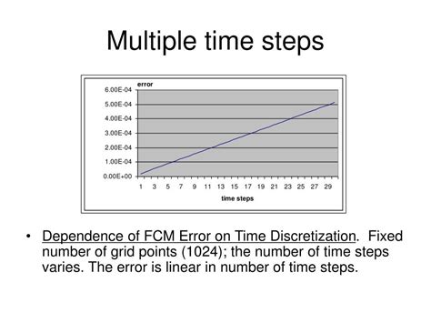 Convolution Algorithm 的图像结果