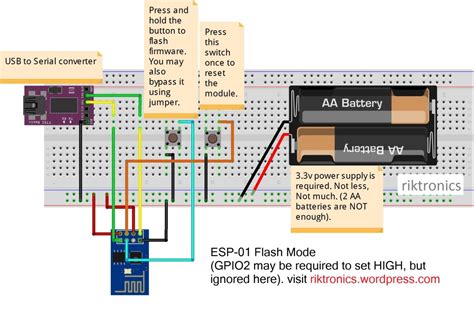 Image result for Increase Flash Memory of Esp8266 Wi-Fi Module