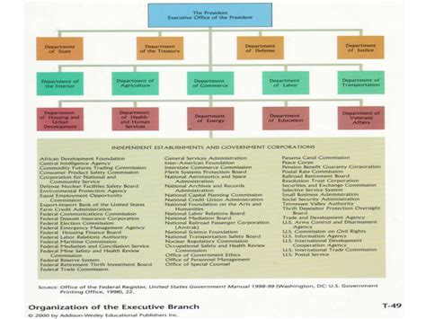 Bureaucracy 的图像结果