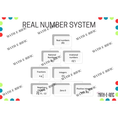 Image result for Method for Solving Real Number System