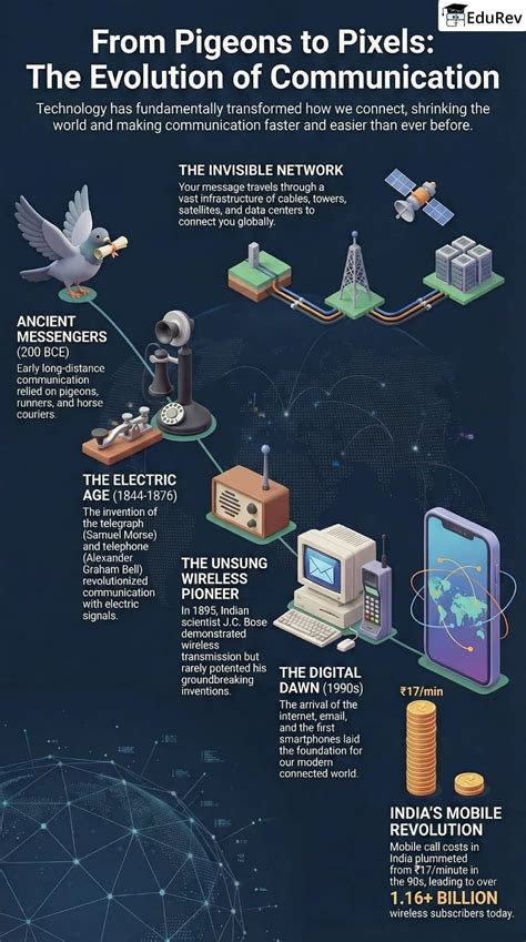 Infographics: Infrastructure: Engine of India’s Development - Social ...