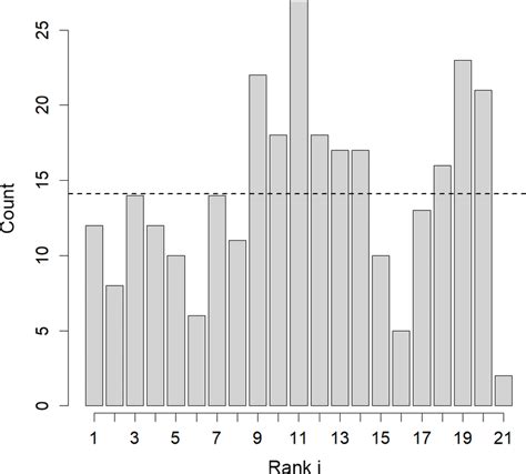 Rank Histogram 的图像结果