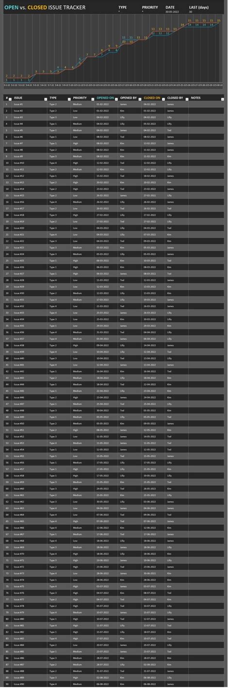 Image result for Excel Issue Tracker Template Tutorial