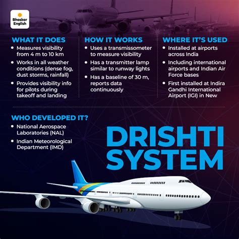 What is the Drishti system? How does it measure visibility? How helpful ...