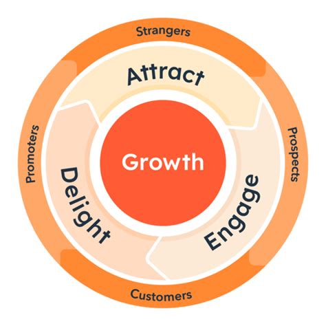 The Best Inbound Marketing Agencies of 2023 - Blog