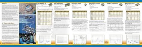 SAW Filter Products - Vectron International - PDF Catalogs | Technical ...