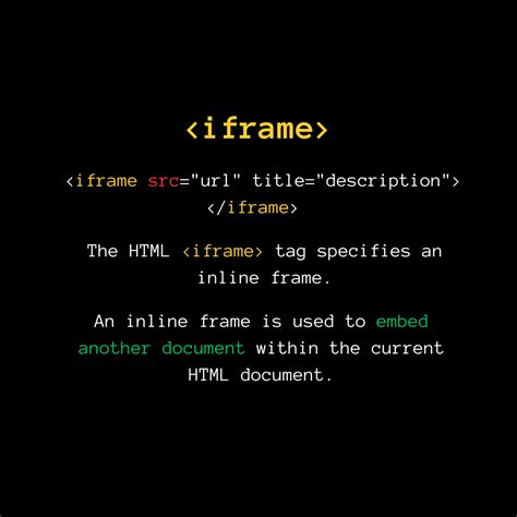 Iframe in HTML 的图像结果