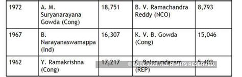 Bharatiya Janata Party: Know Your Constituency: Yelahanka, an uphill ...