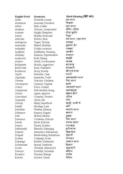 English Synonyms Study Guide: Key Terms and Meanings - Studocu