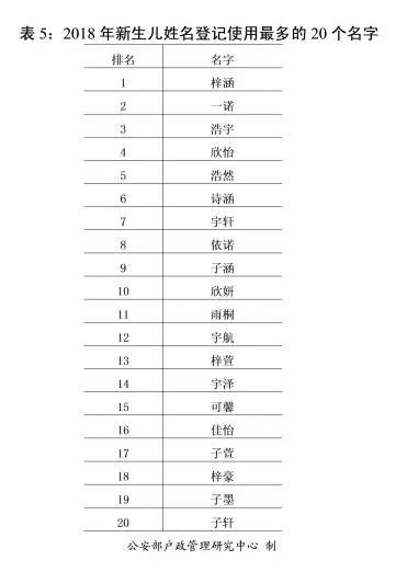 中国十大姓氏排名，王姓排首位，雄踞整个北方！_百科TA说