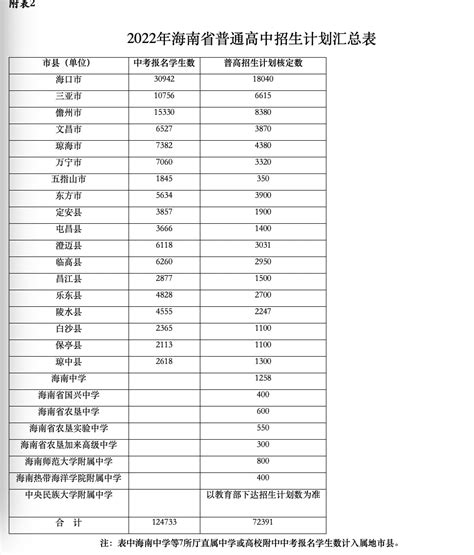 2010-2019年海南普通高中学校数、学生人数情况及教职工人数情况统计_华经情报网_华经产业研究院