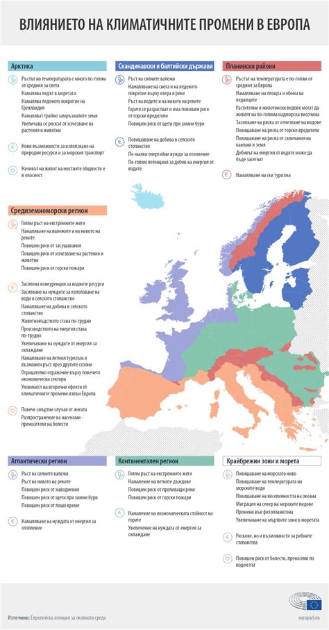 "Карта климата европы"