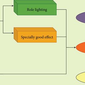 Image result for Animation Production Process