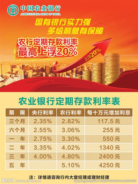 中国农业银行利率表未转曲可编辑设计图__海报设计_广告设计_设计图库_昵图网nipic.com